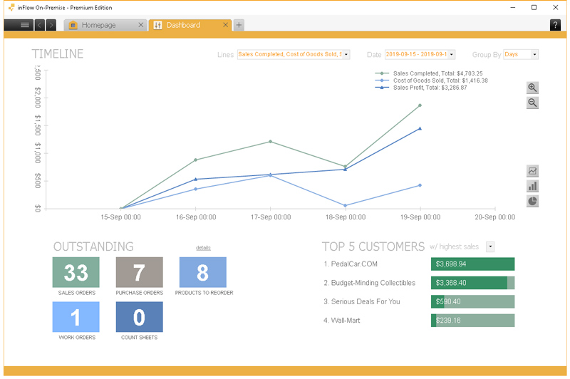 InFlow Dashboard