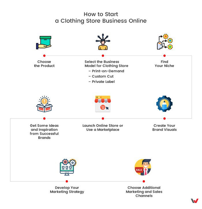 eCommerce branding clothes
