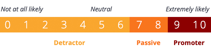 NPS-Definition copy