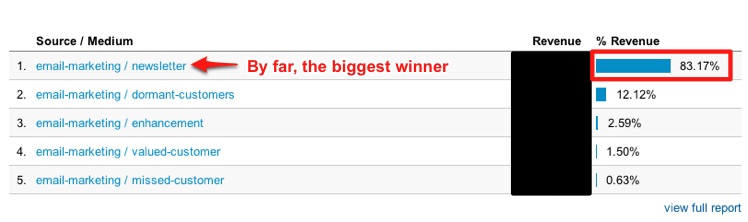 Email-Chart-2