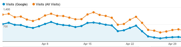 GoogleTraffic