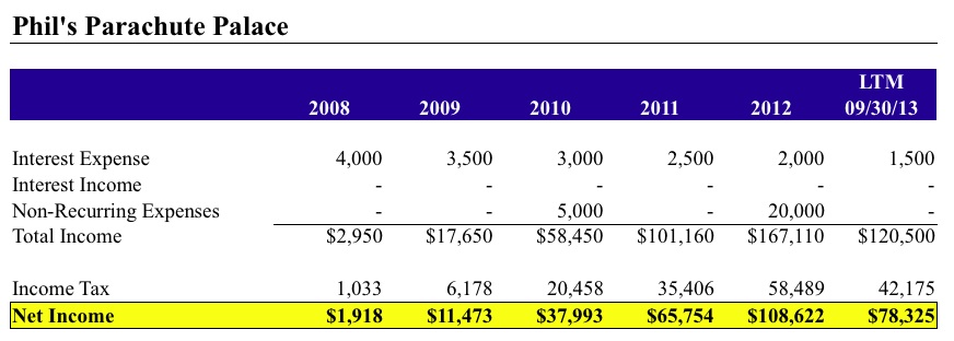Total-Income