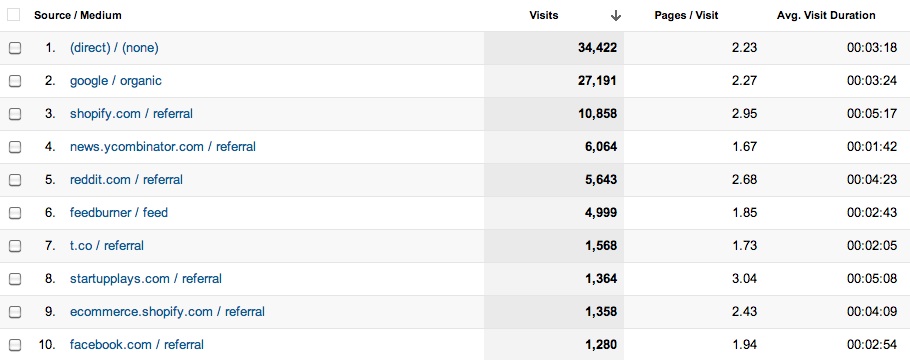 Traffic Sources