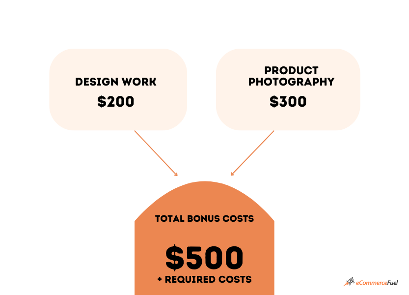 Total Bonus Costs to Sell on Amazon