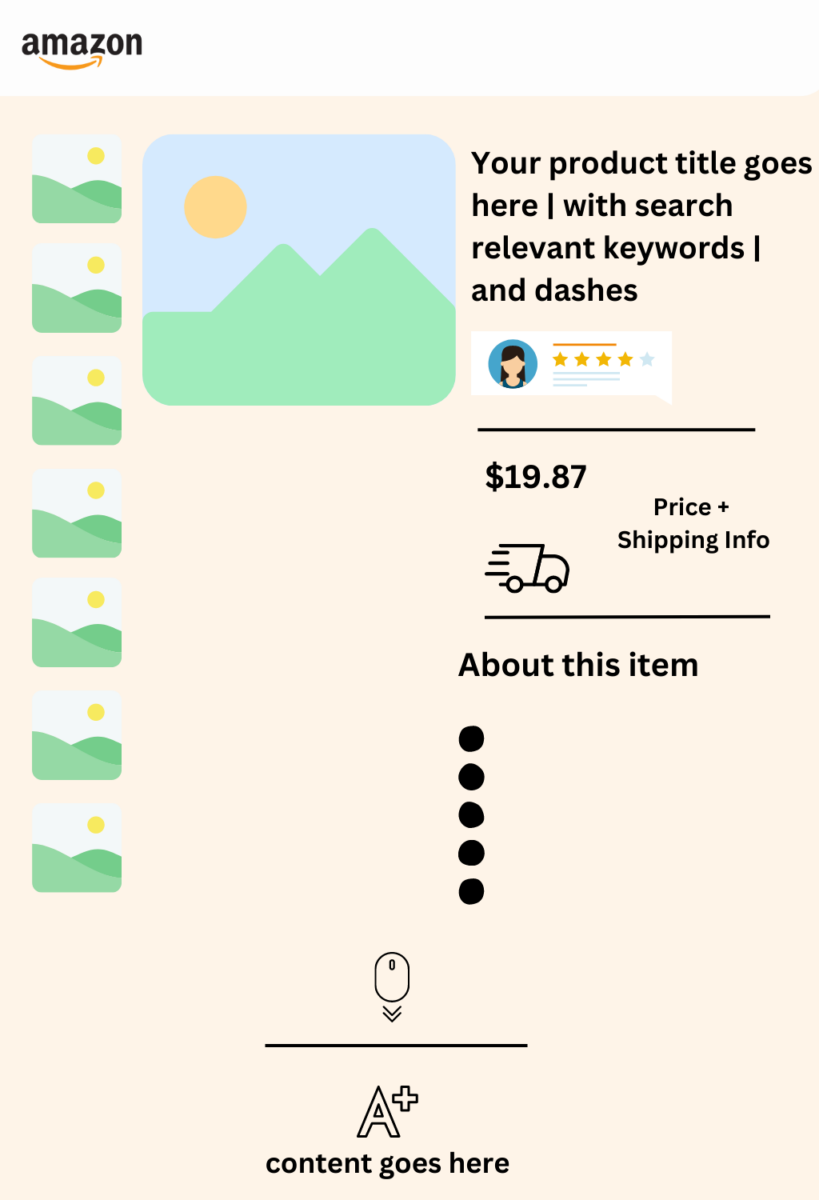 The anatomy of an Amazon Listing