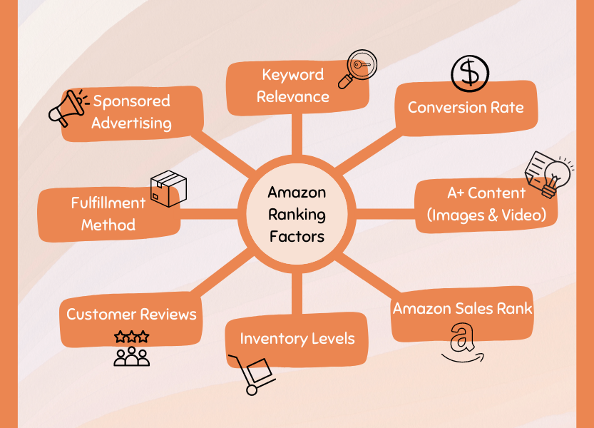 Amazon SEO Ranking Factors