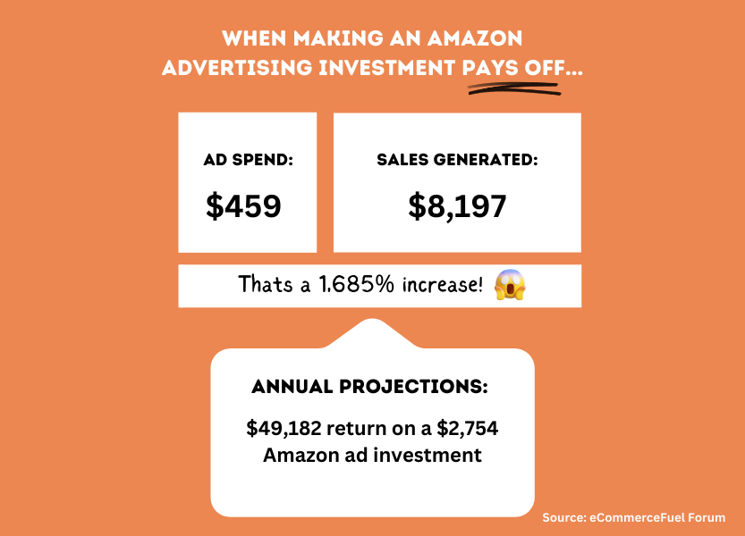 Example of why Amazon Ads are worth it