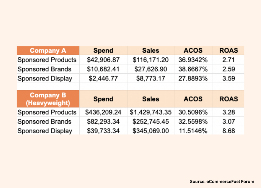 An example of Sponsored Ads results between two companies