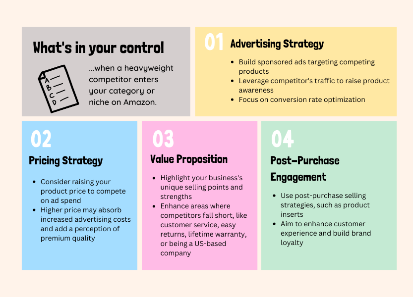 What's in your control to outsmart competitors on Amazon